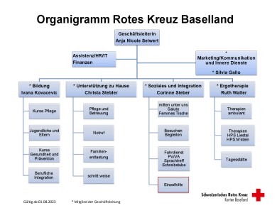 230801 Organigramm Rotes Kreuz Baselland.pdf